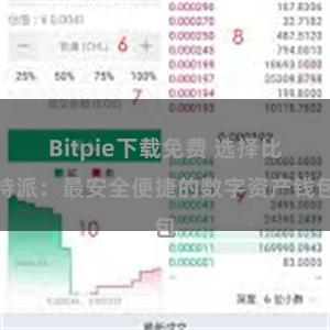 Bitpie下载免费 选择比特派：最安全便捷的数字资产钱包